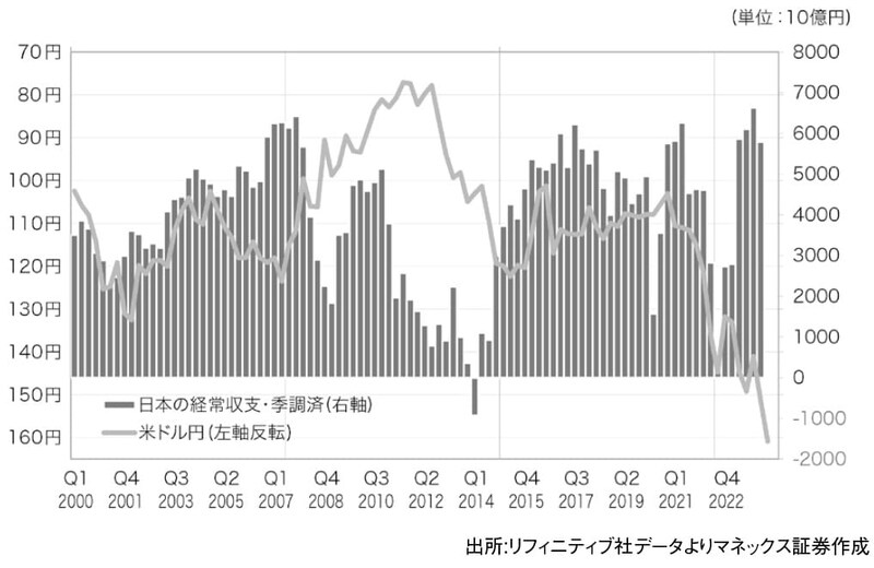 出所：『「2024年 歴史的円安」の真実　日本経済を翻弄した「投機円売りバブル」とその破裂』（ゴールドオンライン新書）より抜粋