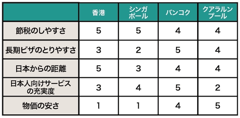 出所：『富裕層3.0 日本脱出』（ゴールドオンライン新書）より抜粋