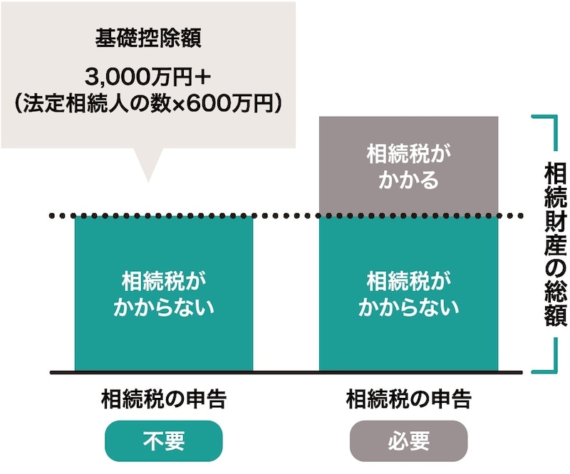 出所：『親まかせにしない相続対策 子どもが主役で成功する43のポイント』（ゴールドオンライン新書）より抜粋