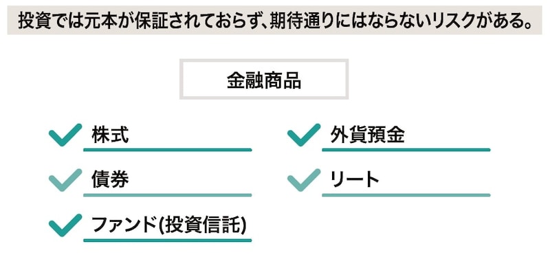 出所：『富裕層のためのオルタナティブ投資の教科書』（ゴールドオンライン新書）より抜粋
