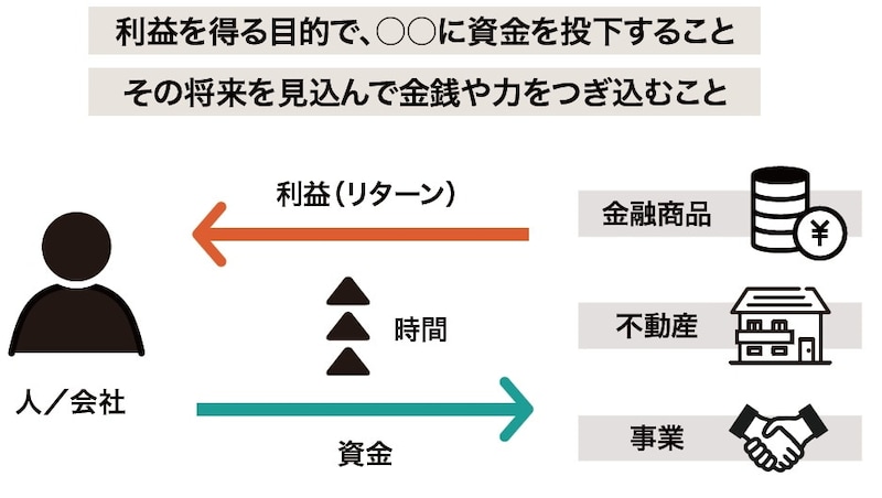 出所：『富裕層のためのオルタナティブ投資の教科書』（ゴールドオンライン新書）より抜粋