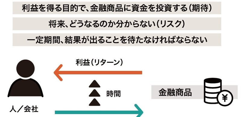 出所：『富裕層のためのオルタナティブ投資の教科書』（ゴールドオンライン新書）より抜粋