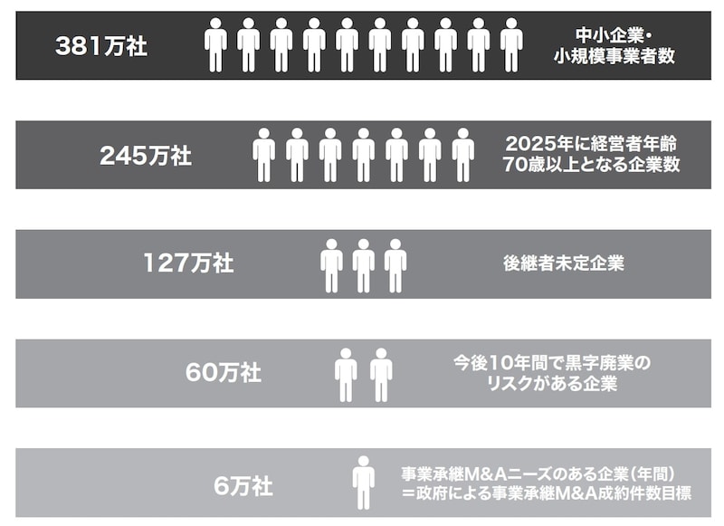 出所：『オーナー経営者はなぜ事業承継M&Aで失敗するのか』（ゴールドオンライン新書）より抜粋