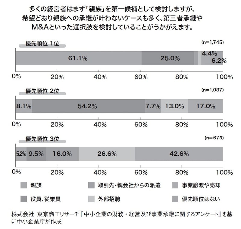 出所：『オーナー経営者はなぜ事業承継M&Aで失敗するのか』（ゴールドオンライン新書）より抜粋