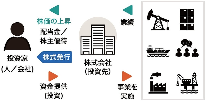 出所：『富裕層のためのオルタナティブ投資の教科書』（ゴールドオンライン新書）より抜粋