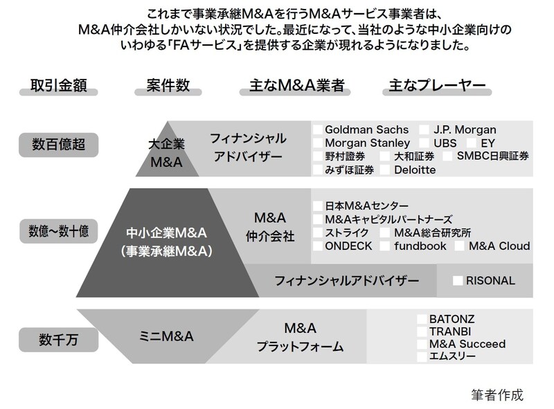 出所：『オーナー経営者はなぜ事業承継M&Aで失敗するのか』（ゴールドオンライン新書）より抜粋