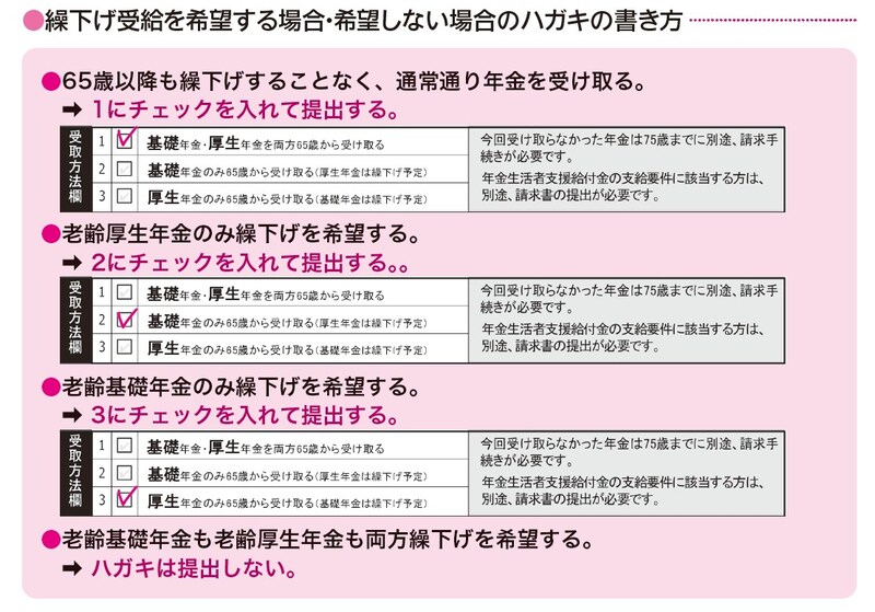 出典：『これ1冊ですっきりわかる！　年金のしくみともらい方　26－27年版』（ナツメ社）より