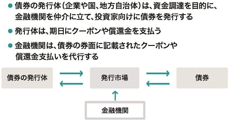 出所：『富裕層のためのオルタナティブ投資の教科書』（ゴールドオンライン新書）より抜粋