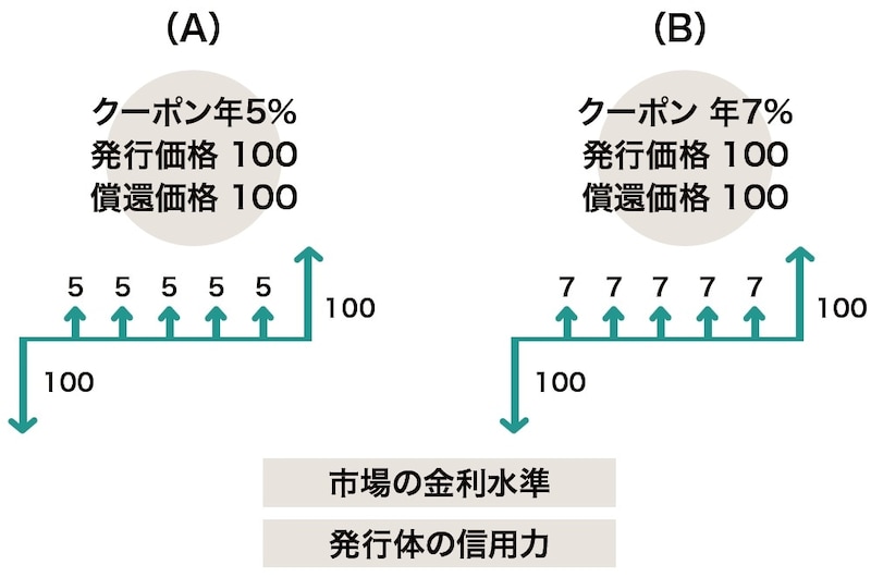出所：『富裕層のためのオルタナティブ投資の教科書』（ゴールドオンライン新書）より抜粋