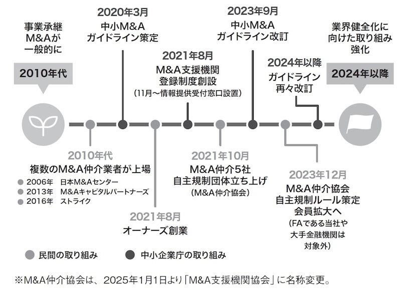 出所：『オーナー経営者はなぜ事業承継M&Aで失敗するのか』（ゴールドオンライン新書）より抜粋