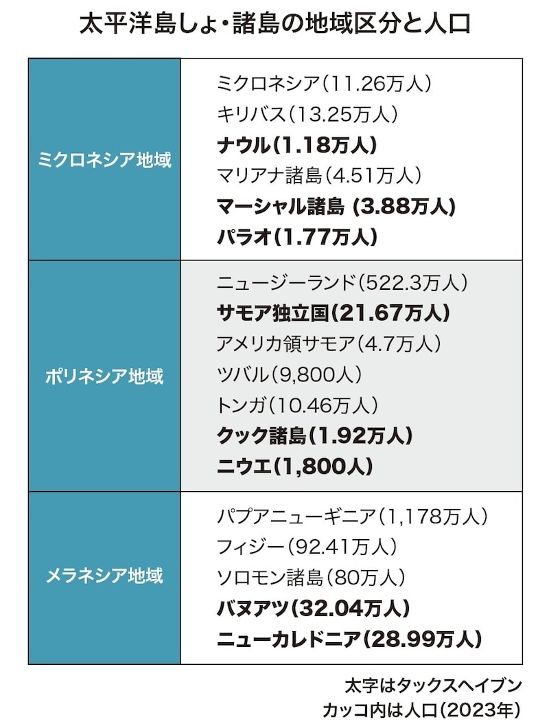 出所：『富裕層が知っておきたい世界の税制【大洋州、アジア・中東、アメリカ編】』（ゴールドオンライン新書）より抜粋