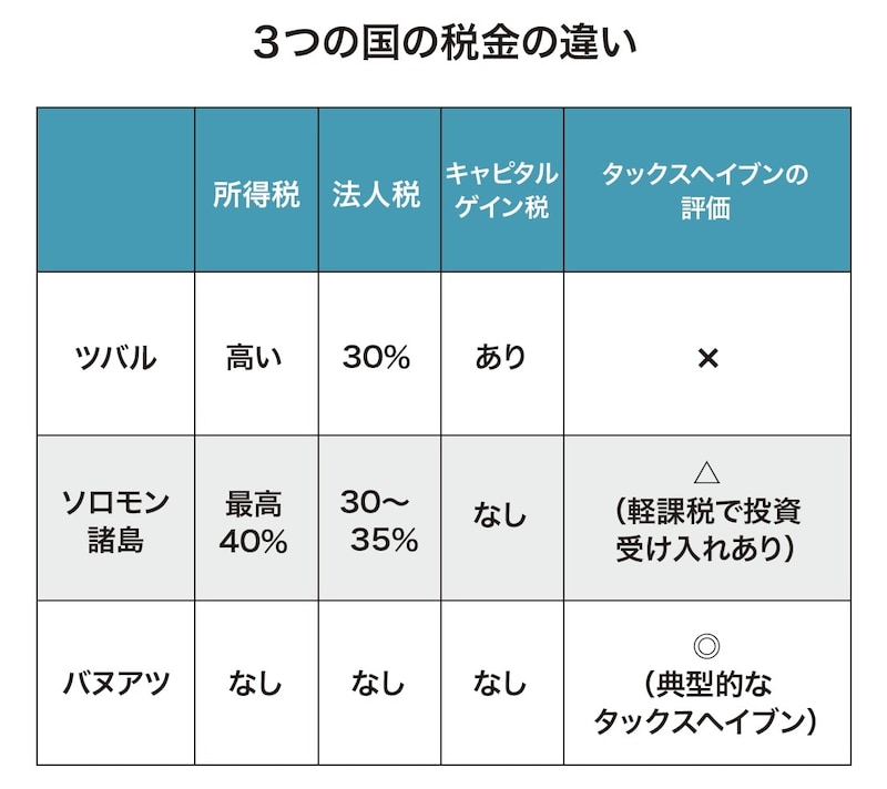 出所：『富裕層が知っておきたい世界の税制【大洋州、アジア・中東、アメリカ編】』（ゴールドオンライン新書）より抜粋