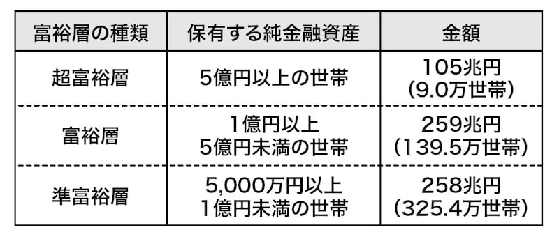 出所：『富裕層の資産承継と相続税富裕層の相続戦略シリーズ【国内編】』（ゴールドオンライン新書）より抜粋