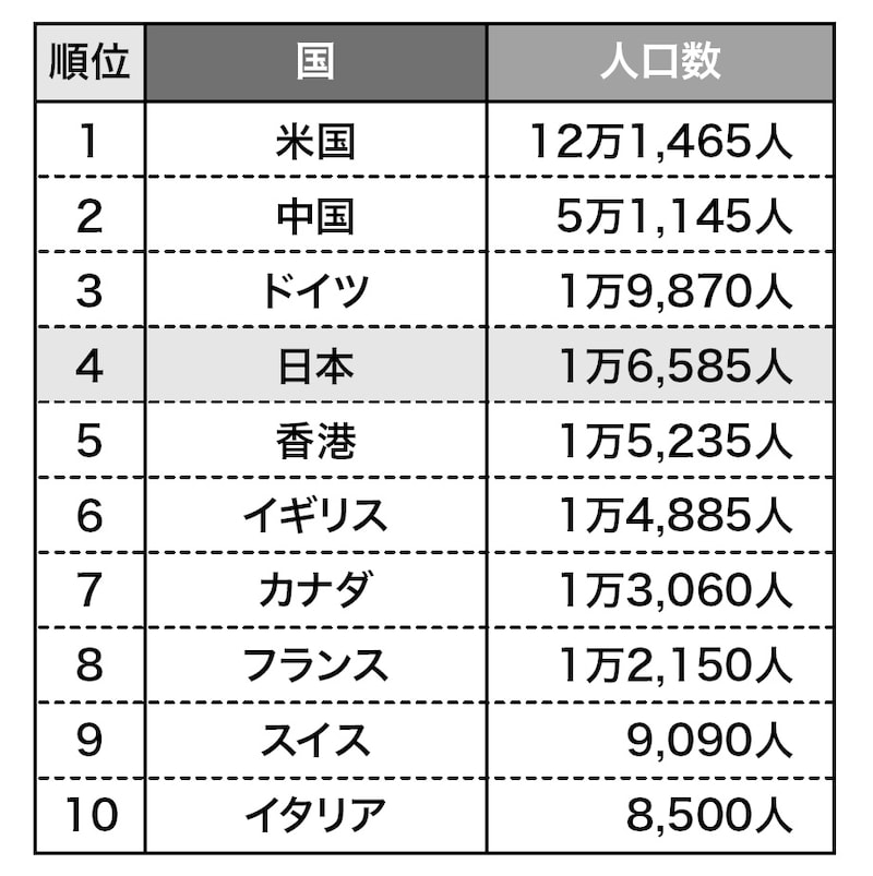 出所：『富裕層の資産承継と相続税　富裕層の相続戦略シリーズ【国内編】』（ゴールドオンライン新書）より抜粋