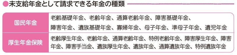 出典：『これ1冊ですっきりわかる！　年金のしくみともらい方　26－27年版』（ナツメ社）より