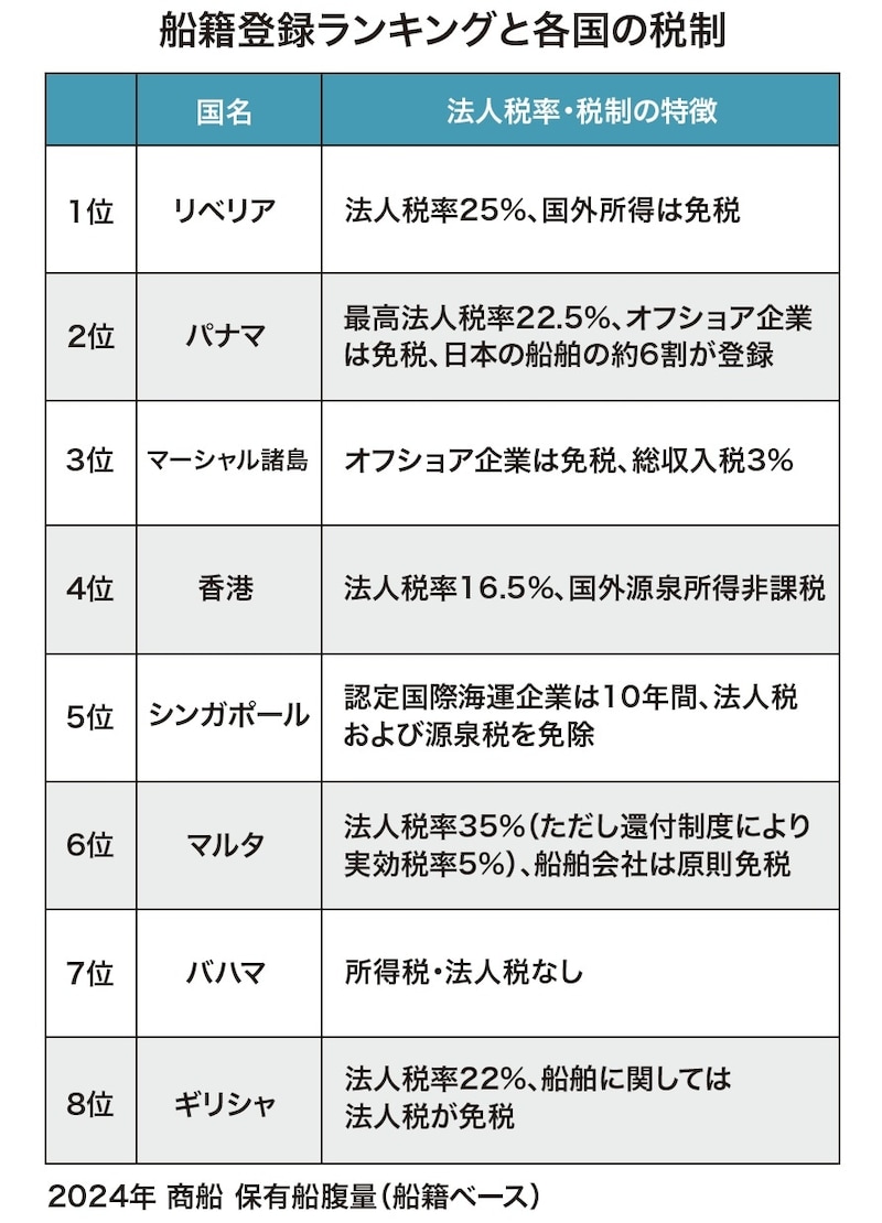 出所：『富裕層が知っておきたい世界の税制【大洋州、アジア・中東、アメリカ編】』（ゴールドオンライン新書）より抜粋