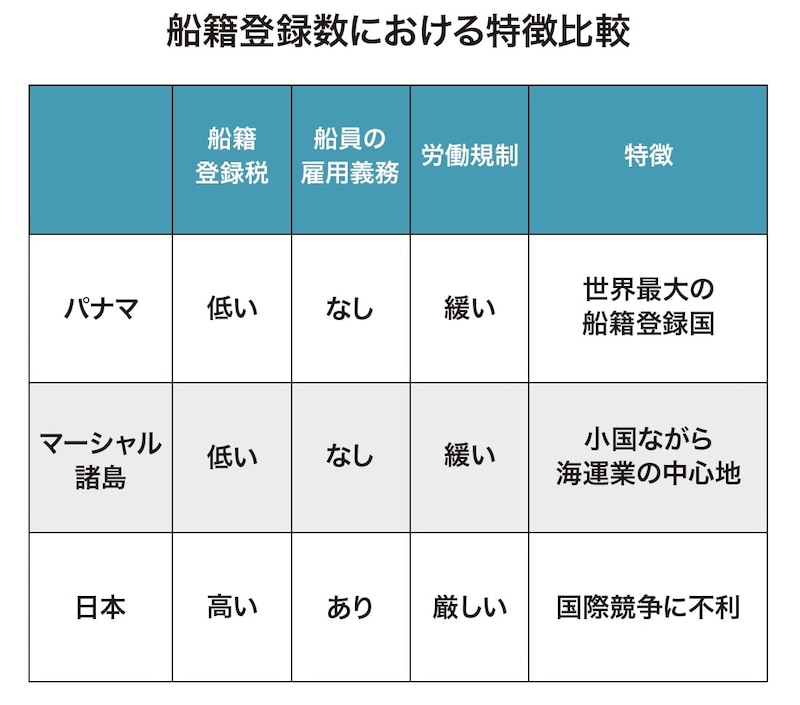 出所：『富裕層が知っておきたい世界の税制【大洋州、アジア・中東、アメリカ編】』（ゴールドオンライン新書）より抜粋