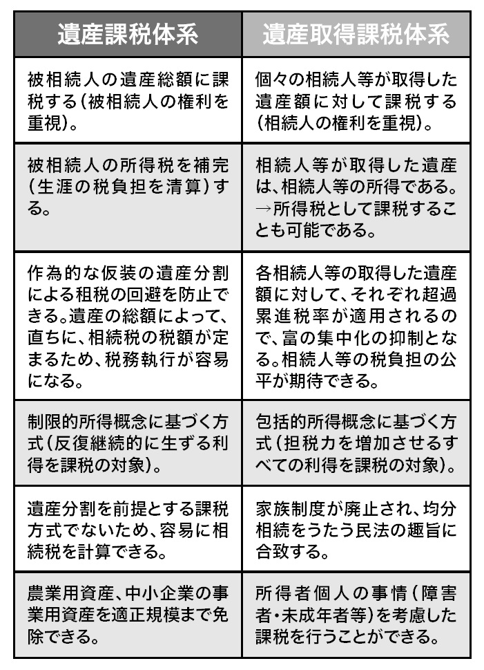 出所：『富裕層の資産承継と相続税富裕層の相続戦略シリーズ【国内編】』（ゴールドオンライン新書）より抜粋