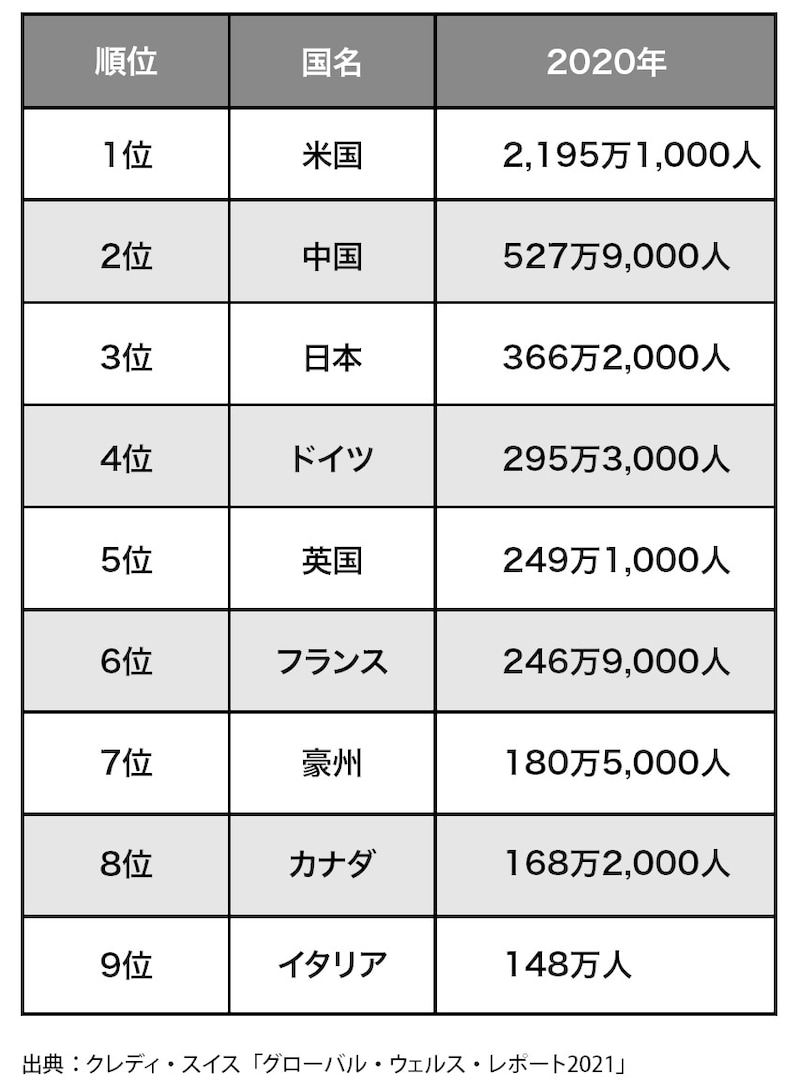 出所：『世界の税金はどうなっているのか：富裕層の相続戦略シリーズ【国際編】』（ゴールドオンライン新書）より抜粋
