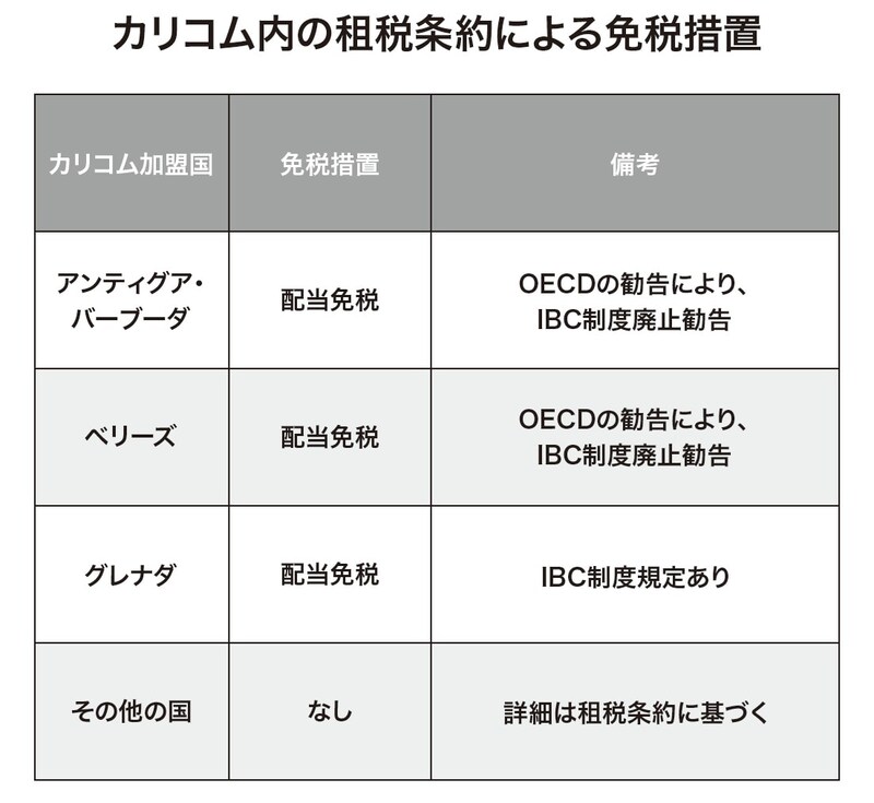 出所：『富裕層が知っておきたい世界の税制【カリブ海、欧州編】』（ゴールドオンライン新書）より抜粋