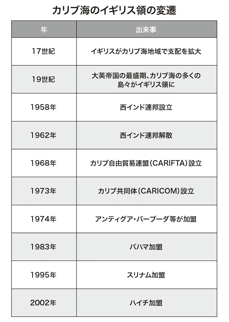 出所：『富裕層が知っておきたい世界の税制【カリブ海、欧州編】』（ゴールドオンライン新書）より抜粋