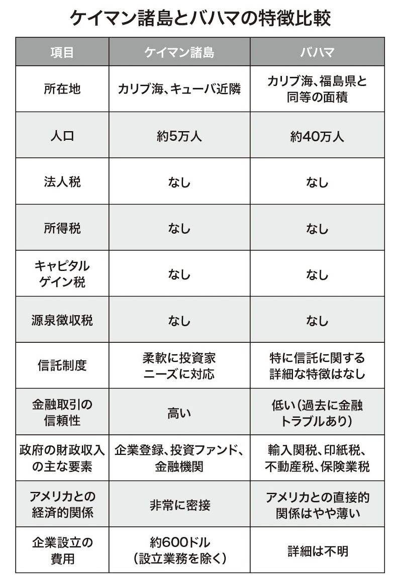 出所：『富裕層が知っておきたい世界の税制【カリブ海、欧州編】』（ゴールドオンライン新書）より抜粋