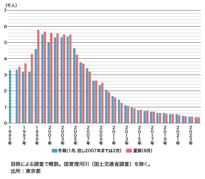 出所：『データで読み解く「日本経済」のリアル【エンタメ・スポーツ・事件編】』（ゴールドオンライン新書）より抜粋