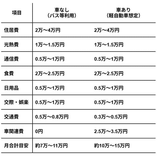 出所：筆者作成