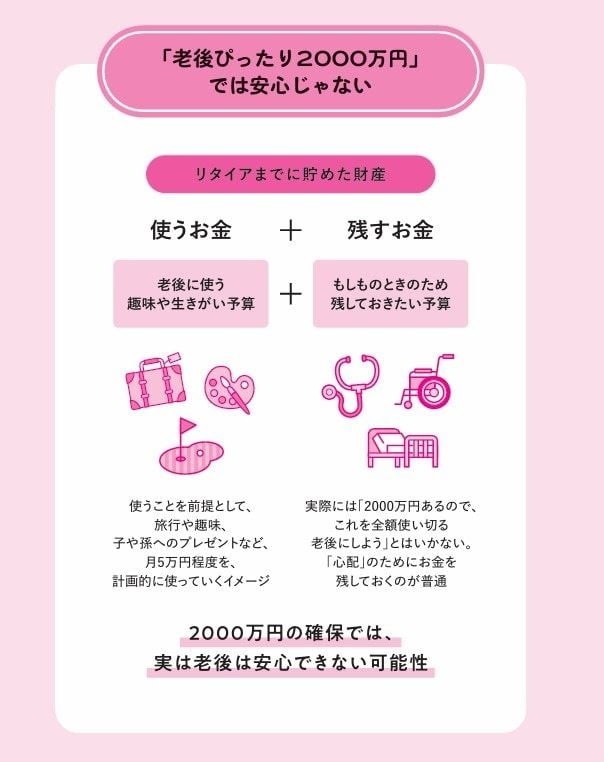 出典：『老後に4000万円って本当ですか？　物価が上がる時代の退職後資産の考え方』（日経BP・日本経済新聞出版）より抜粋