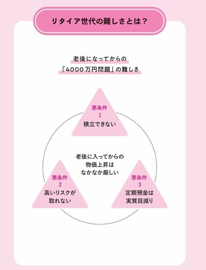 出典：『老後に4000万円って本当ですか？　物価が上がる時代の退職後資産の考え方』（日経BP・日本経済新聞出版）より抜粋