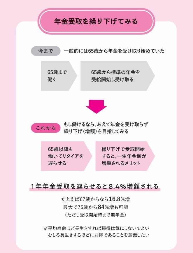 出典：『老後に4000万円って本当ですか？　物価が上がる時代の退職後資産の考え方』（日経BP・日本経済新聞出版）より抜粋