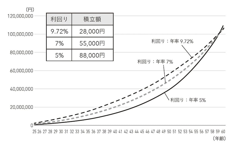 出所：編集部作成