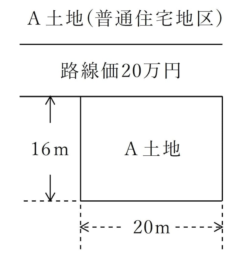 出所：筆者作成 ※　本図は計算方法を説明するための概念図であり、縦横の寸法は実際の地積（200m2）を示すものではありません。
