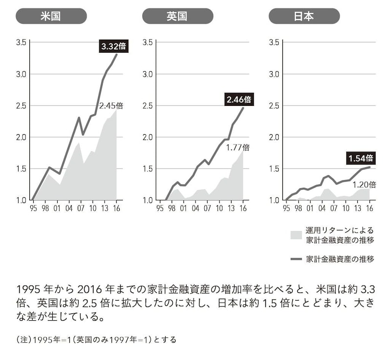 出所：FRB、BOE、日本銀行より、金融庁作成