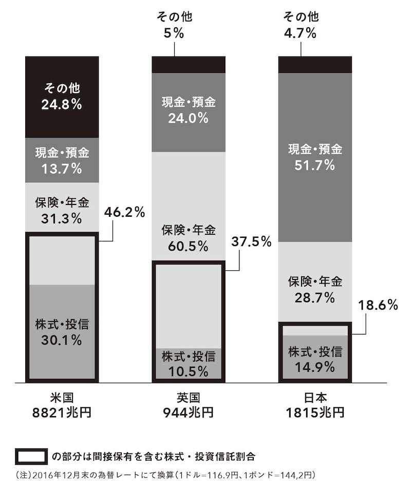 出所：FRB、BOE、日本銀行より、金融庁作成