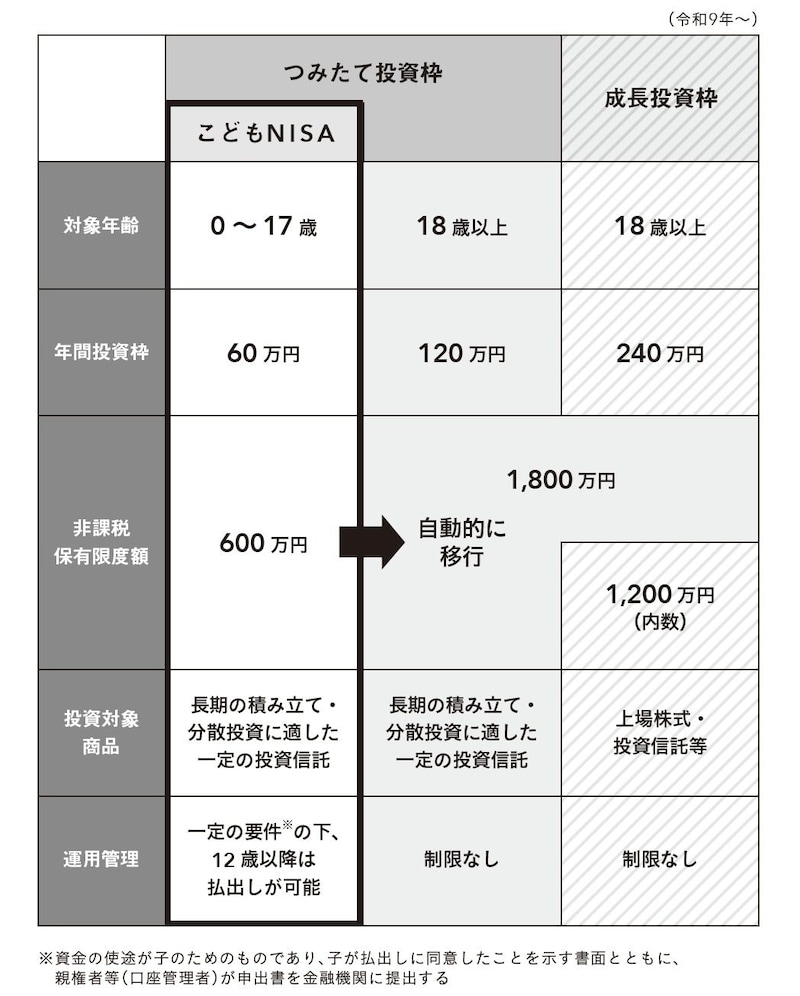 出所：金融庁「令和8（2026）年度税制改正について」