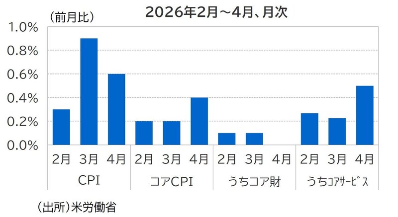 出所：米労働省