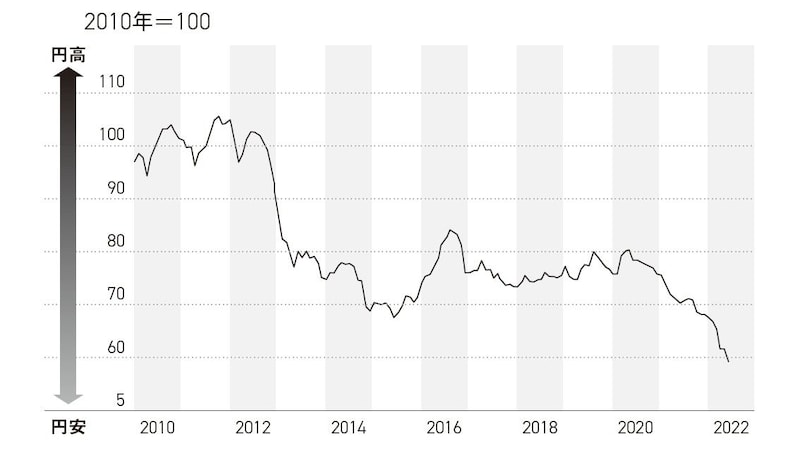 出典：日本銀行