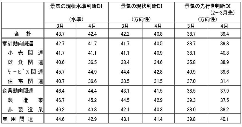 （出所）内閣府
