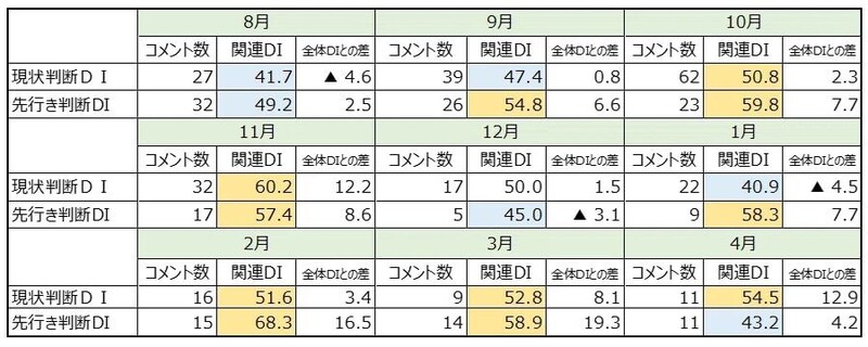 （出所）内閣府データから筆者作成