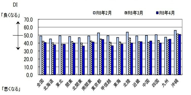 （出所）内閣府