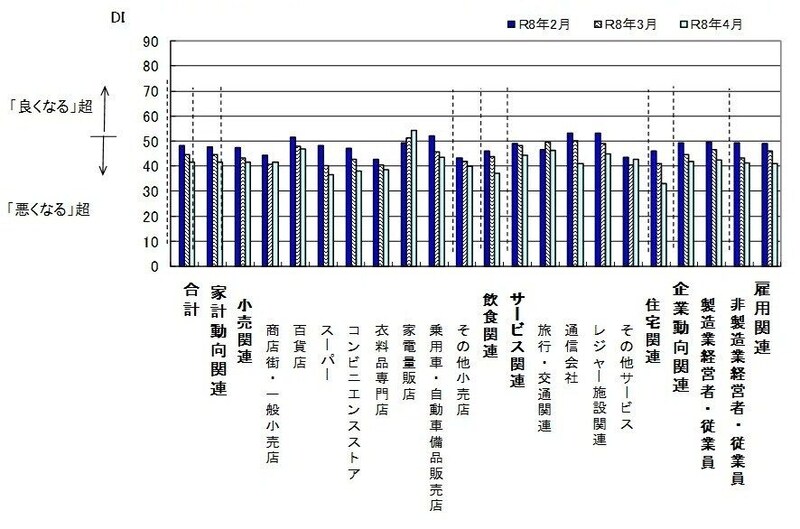 （出所）内閣府