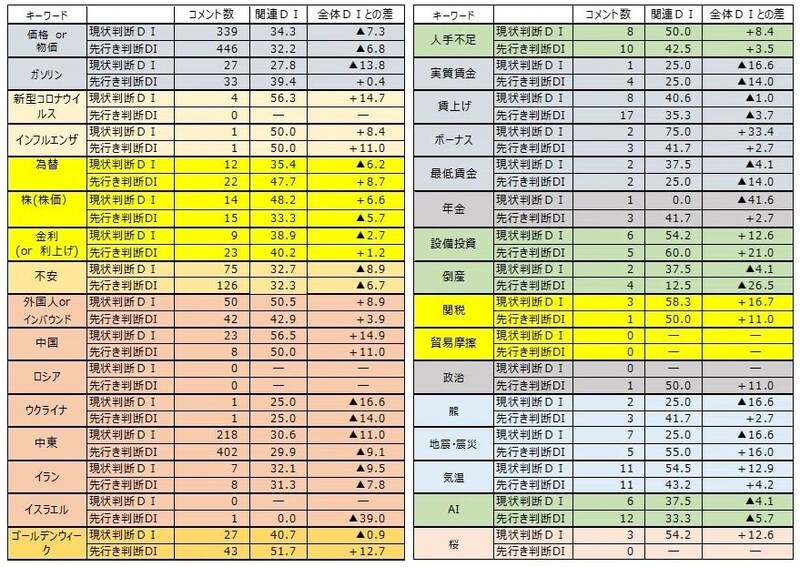 （出所）内閣府データより作成