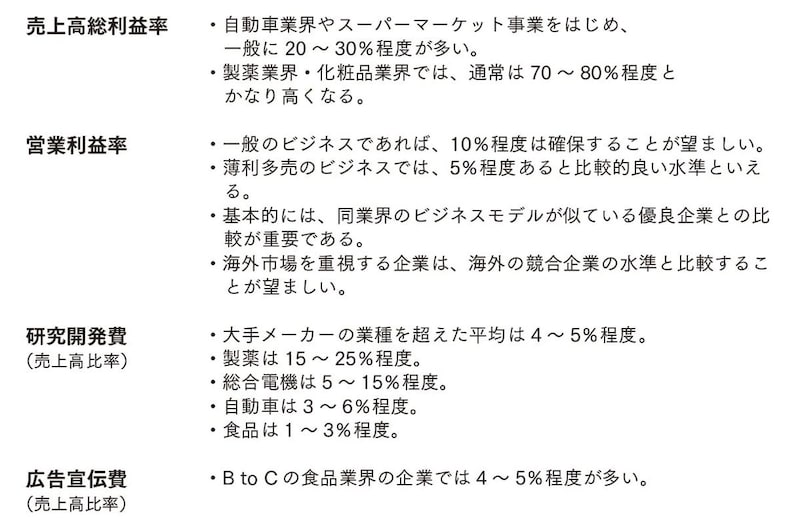 出典：『会計クイズで学ぶ財務分析＆ファイナンス決算書の読み方を「資本コスト時代」にアップデートする』（日経BP）より抜粋