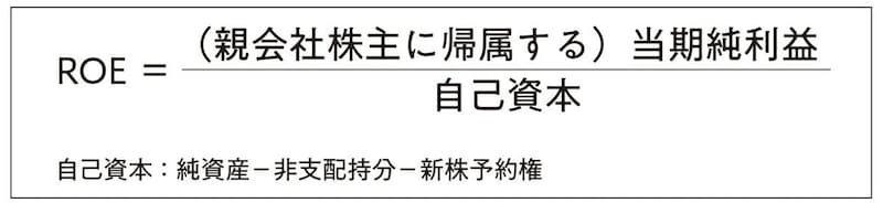 出典：『会計クイズで学ぶ財務分析＆ファイナンス決算書の読み方を「資本コスト時代」にアップデートする』（日経BP）より抜粋