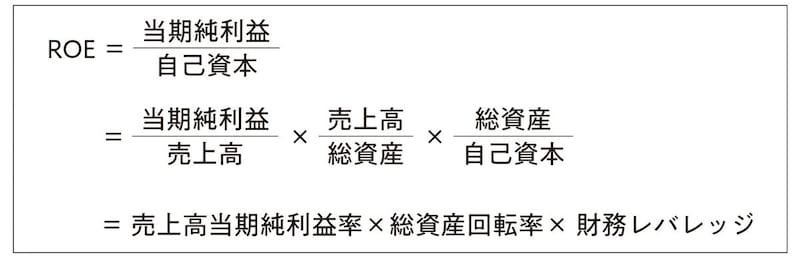 出典：『会計クイズで学ぶ財務分析＆ファイナンス　決算書の読み方を「資本コスト時代」にアップデートする』（日経BP）より抜粋