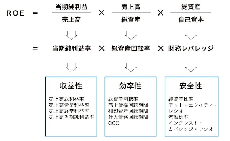 出典：『会計クイズで学ぶ財務分析＆ファイナンス　決算書の読み方を「資本コスト時代」にアップデートする』（日経BP）より抜粋
