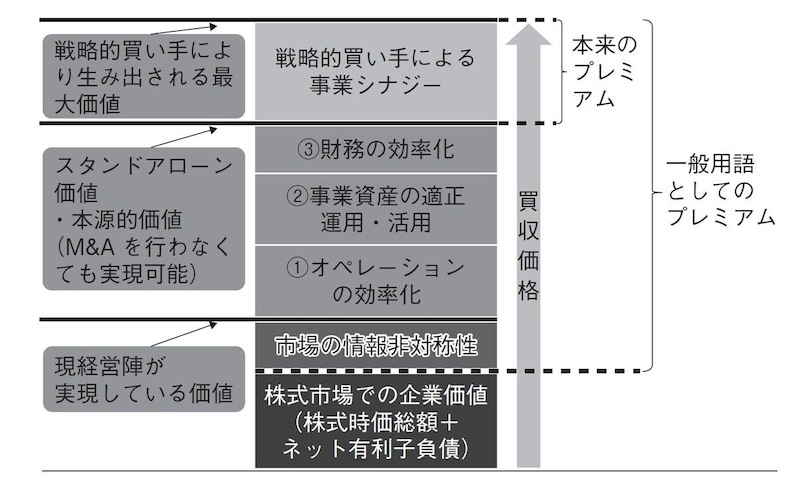 出典：『会社の値段［新版］』（筑摩書房）より抜粋