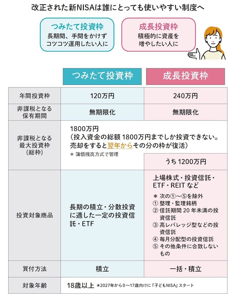 出典：金融庁ホームページをもとに作成