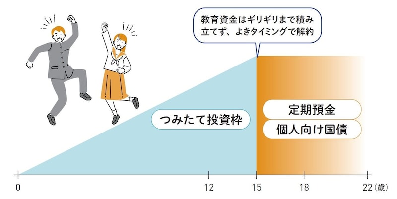 出典：『60分でわかる！　新NISA 超入門［改訂新版］』（技術評論社）より抜粋